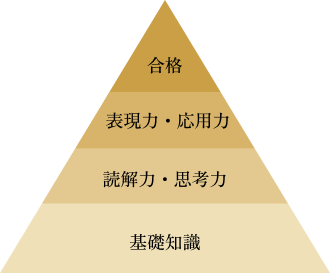 合格までのピラミッド図